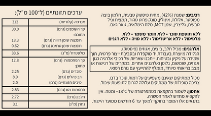 גלידה קיטו פיסטוק MONK