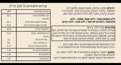 גלידה קיטו קוקוס MONK