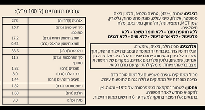 גלידה קיטו חלווה MONK