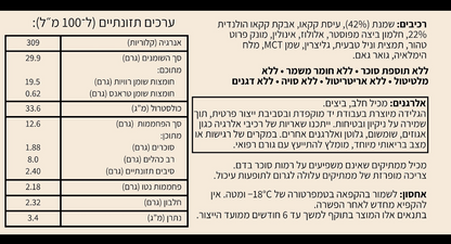 גלידה קיטו שוקולד MONK